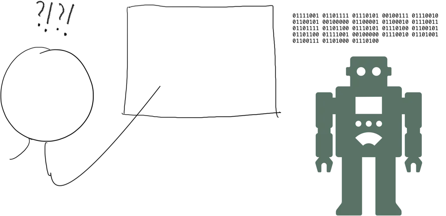 Hand-drawn sketch of a confused stick figure with question marks and exclamation points over its head, a screen between the stick figure and a robot on the other side surrounded by binary code: 01111001 01101111 01110101 00100111 01110010 01100101 00100000 01100001 01100010 01110011 01101111 01101100 01110101 01110100 01100101 01101100 01111001 00100000 01110010 01101001 01100111 01101000 01110100.
