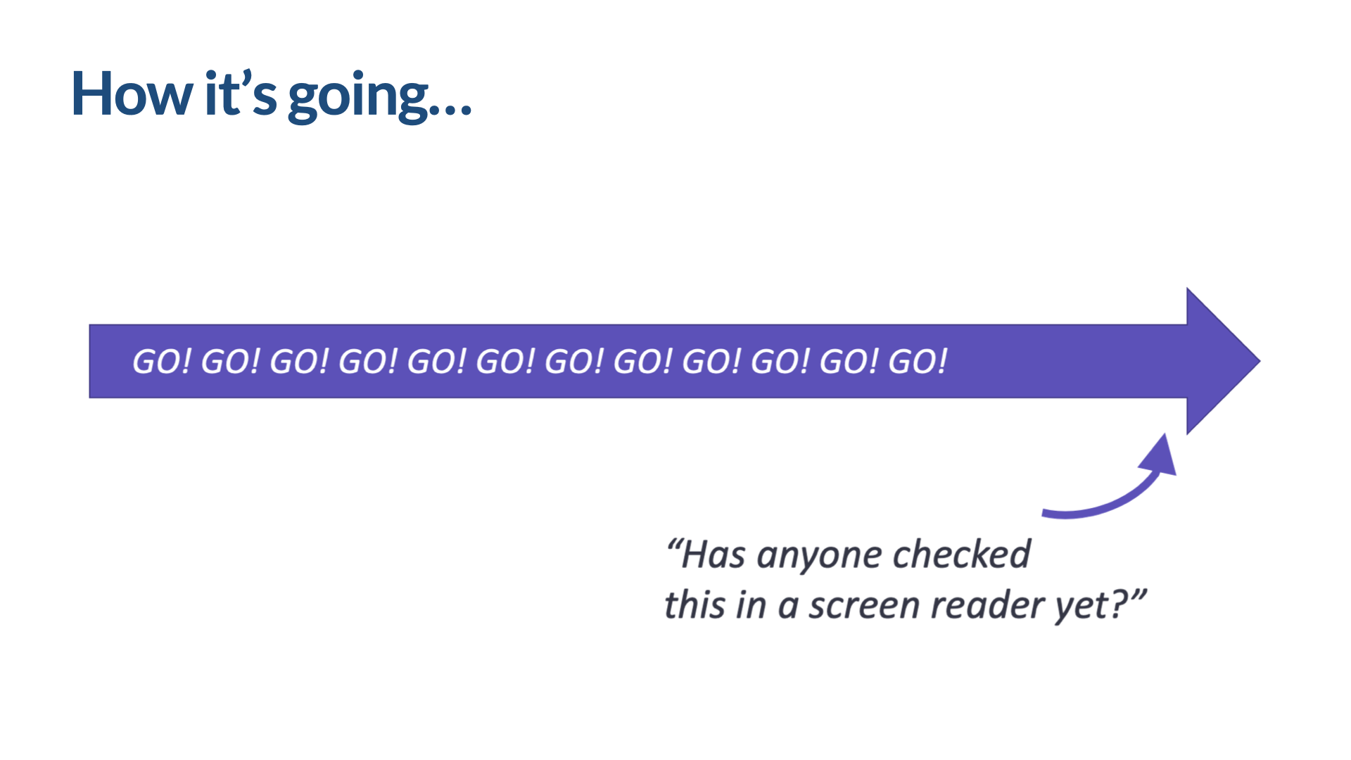 Slide titled ‘How it's going…’ — one big purple arrow shooting left to right, filled with the word ‘GO!’ repeated a dozen times. A small curved arrow loops back to its tail with the caption: ‘Has anyone checked this in a screen reader yet?’