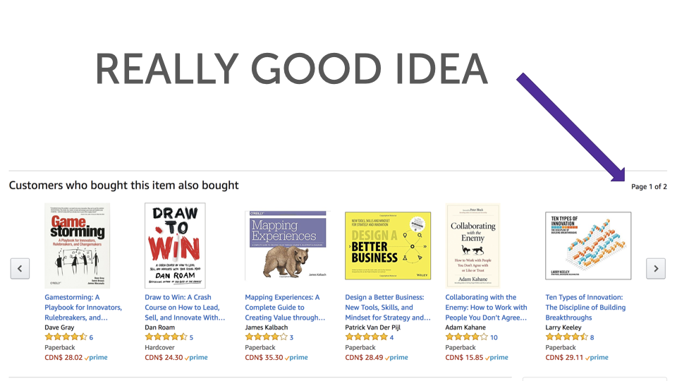 An Amazon ‘Customers who bought this item also bought’ carousel — a row of six book covers with star ratings and prices, and ‘Page 1 of 2’ in the top-right corner. A hand-drawn arrow points to it, under the heading ‘REALLY GOOD IDEA.’